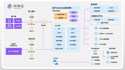 伙伴云攜手SAP與西門子共赴第三屆中國(guó)ISIG產(chǎn)業(yè)智能大會(huì)，共話應(yīng)用軟件開發(fā)新未來(lái)