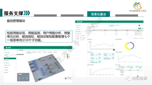 新形勢(shì)下國(guó)網(wǎng)天津公司綜合能源服務(wù)業(yè)務(wù)發(fā)展路徑中的軟件開(kāi)發(fā)策略