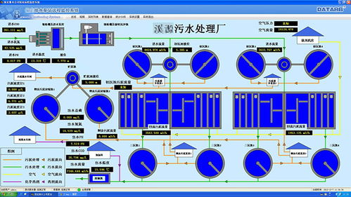 天津某污水站自動化控制系統設計方案